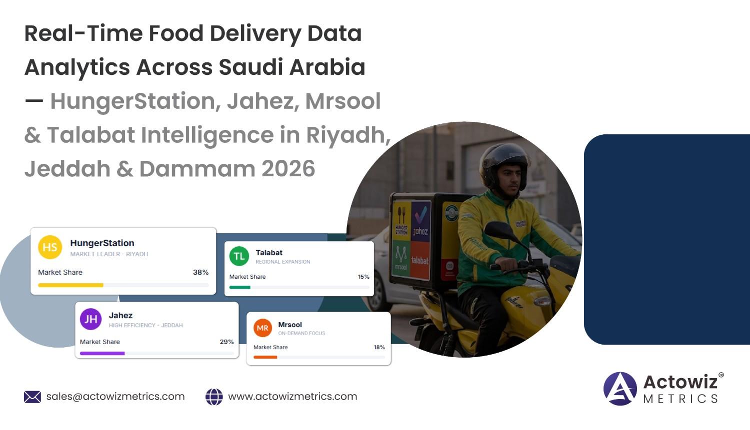 Real-Time Food Delivery Data Analytics Across Saudi Arabia