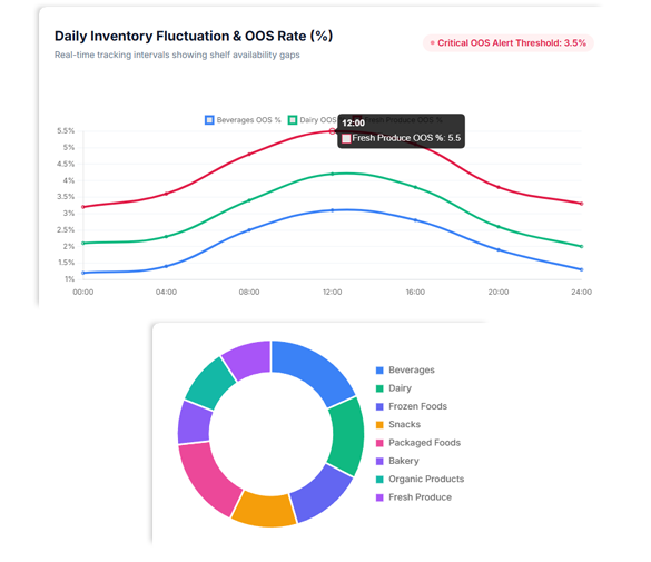 Project Overview