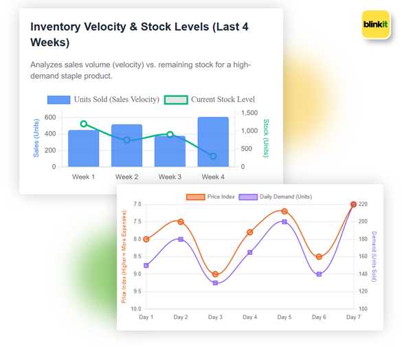 Dynamic Pricing Dashboard
