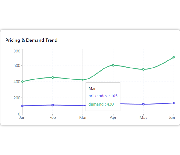 Project Overview