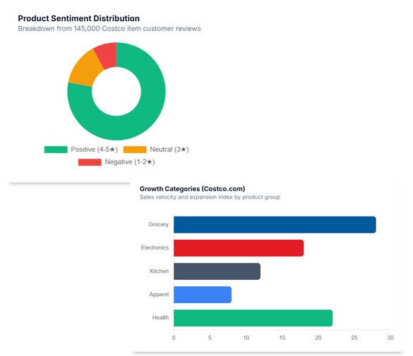Project Overview