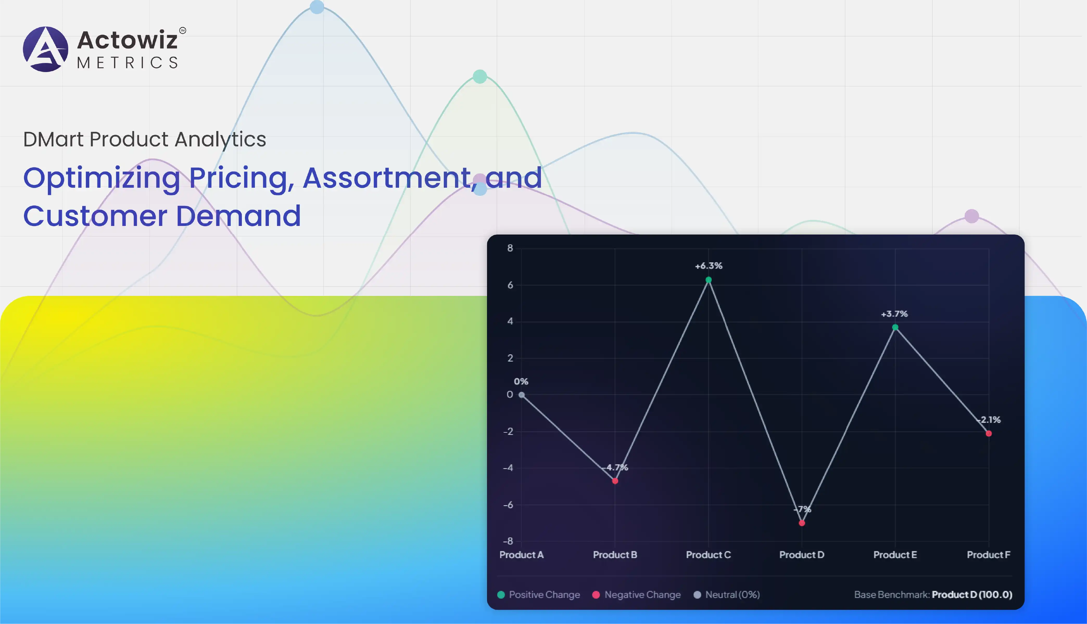 DMart Product Analytics