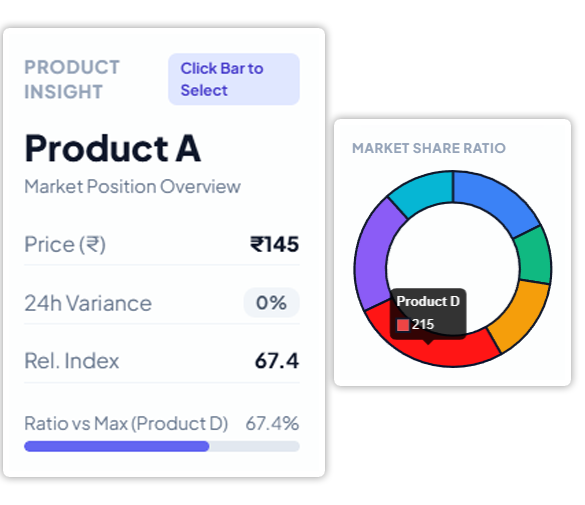 Project Overview