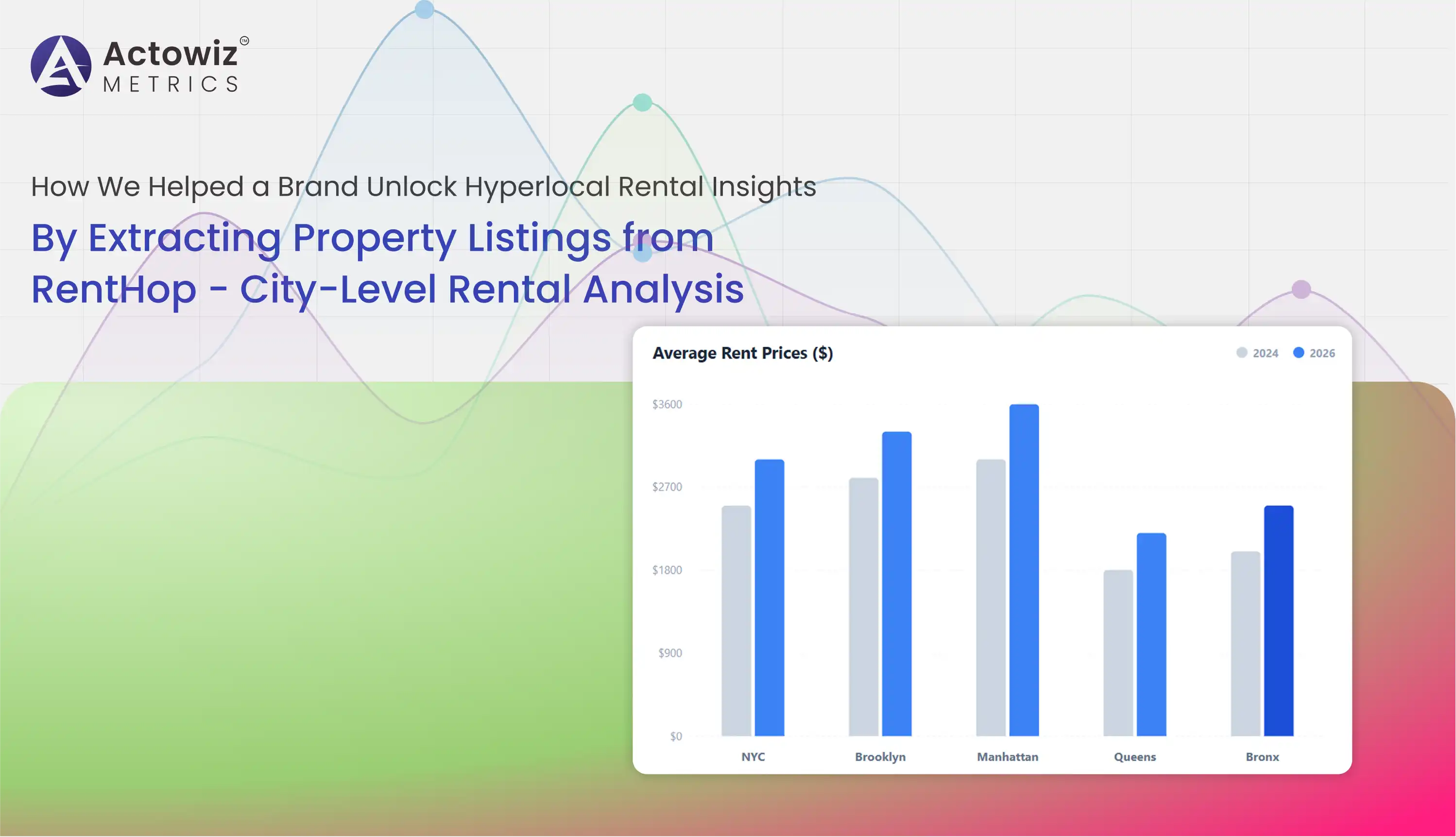 Extracting Property Listings from RentHop - City-Level Rental Analysis