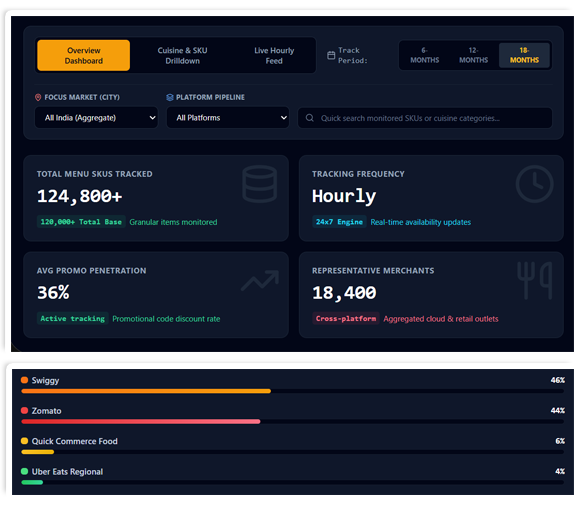 Project Overview