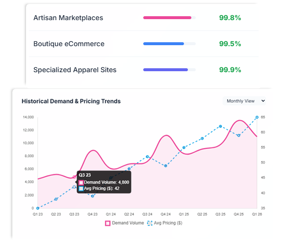 Project Overview