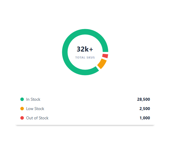 Key Highlights