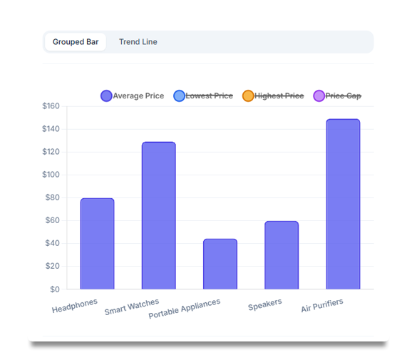 Project Overview