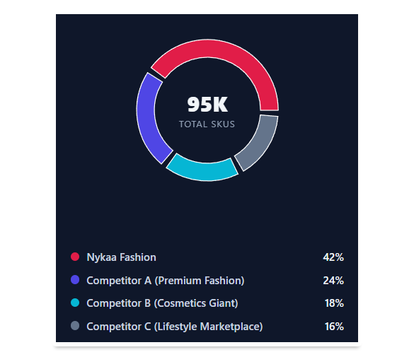 Key Highlights