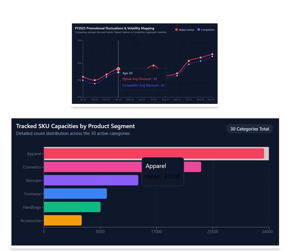 Project Overview
