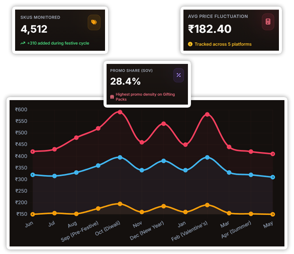 Key Highlights