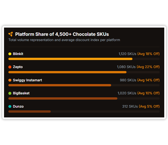 Project Overview