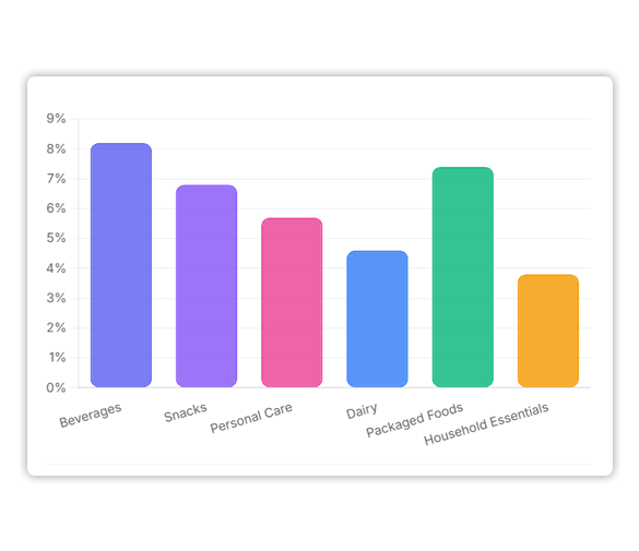 Project Overview