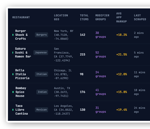 Key Highlights