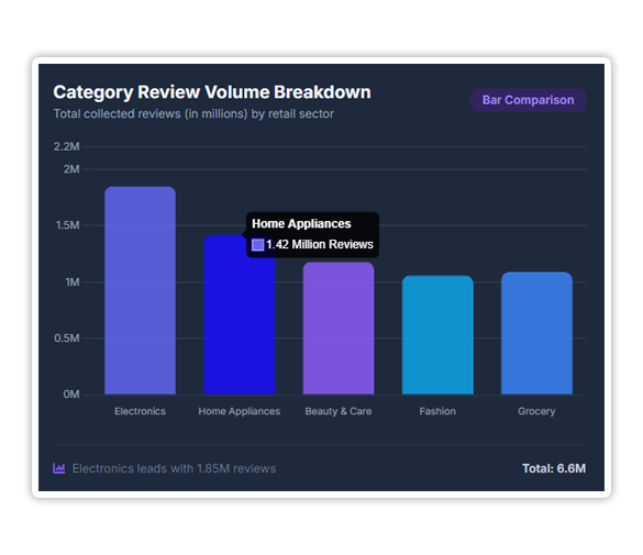Project Overview