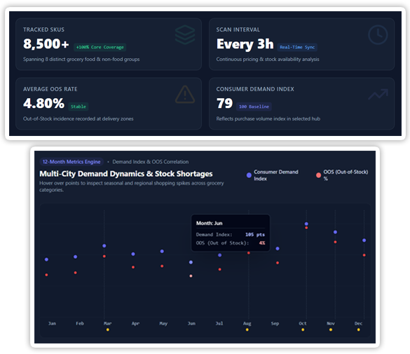Project Overview