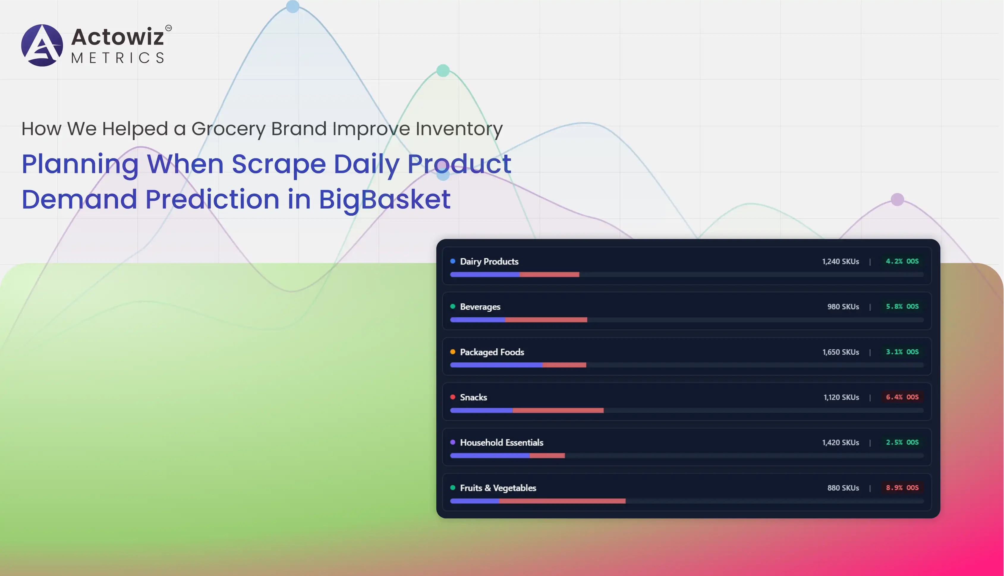Scrape Daily Product Demand Prediction in BigBasket