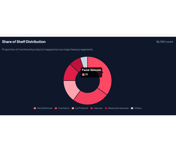 Project Overview