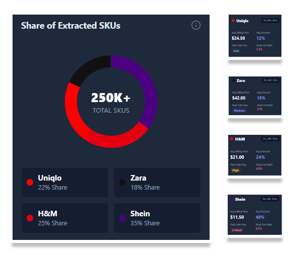 Project Overview