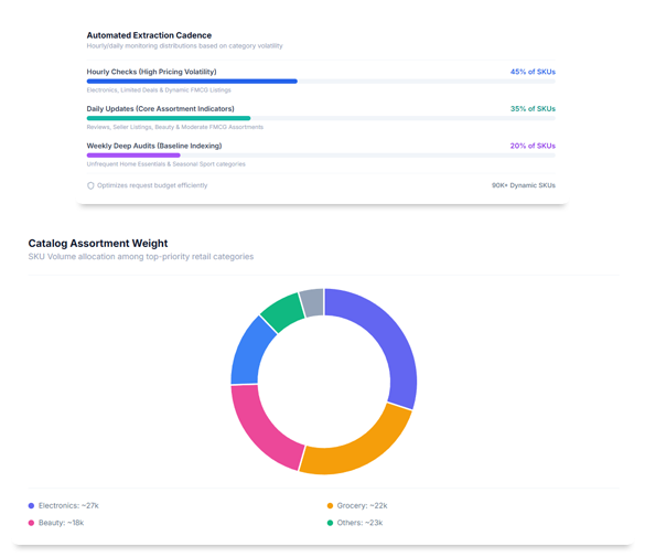 Key Highlights