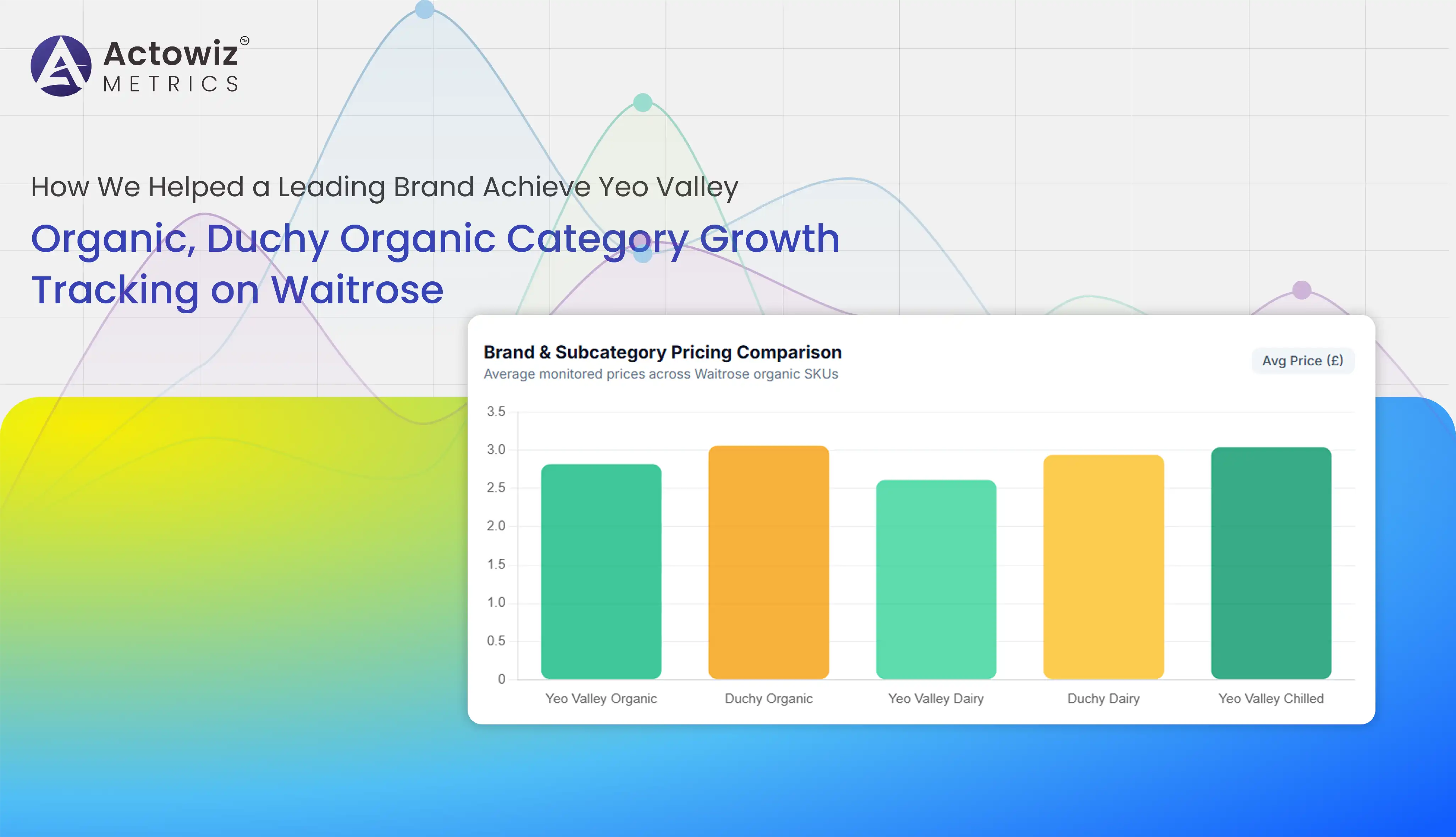 Yeo Valley Organic, Duchy Organic Category Growth Tracking on Waitrose