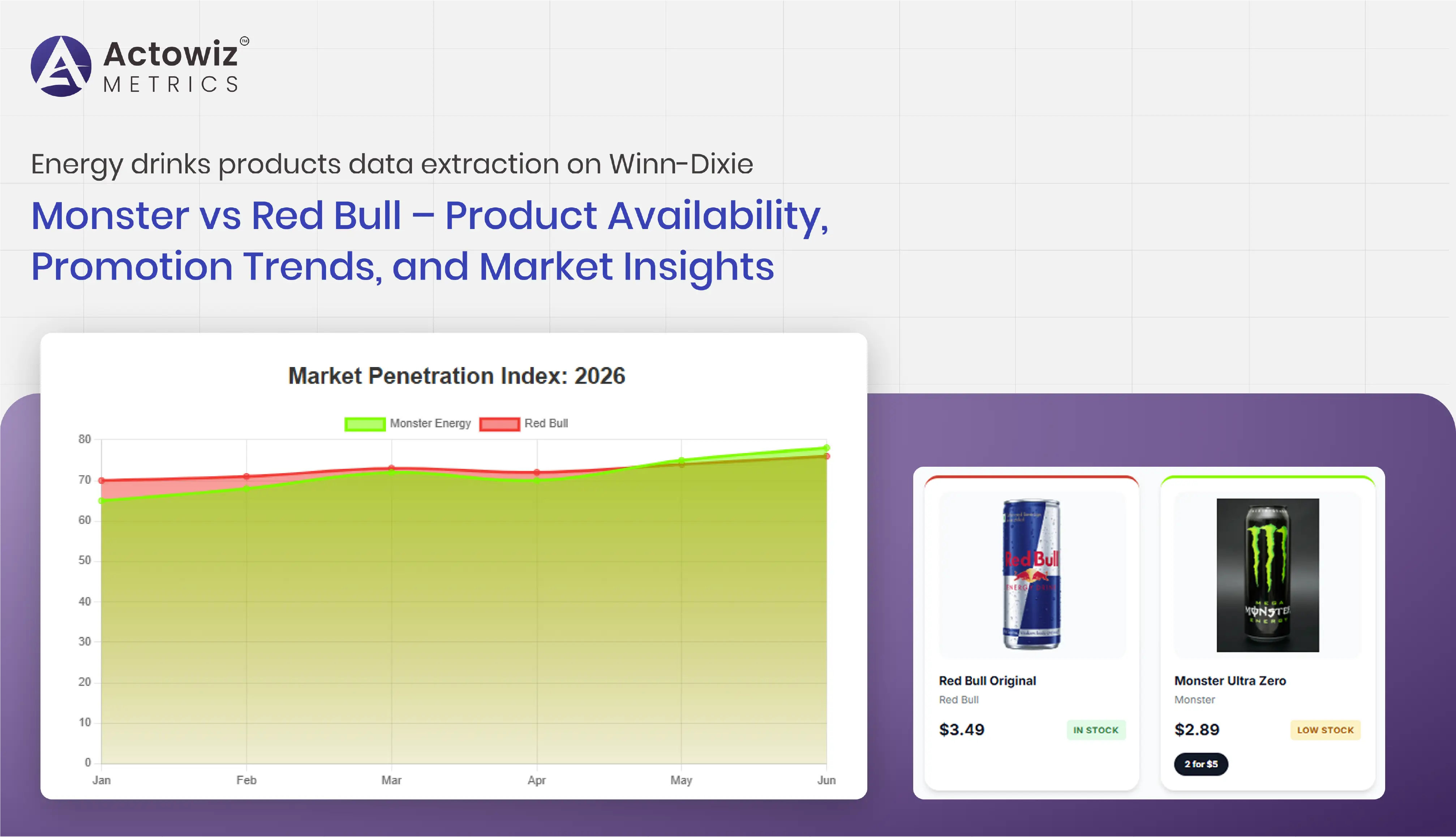 Energy drinks products data extraction on Winn-Dixie