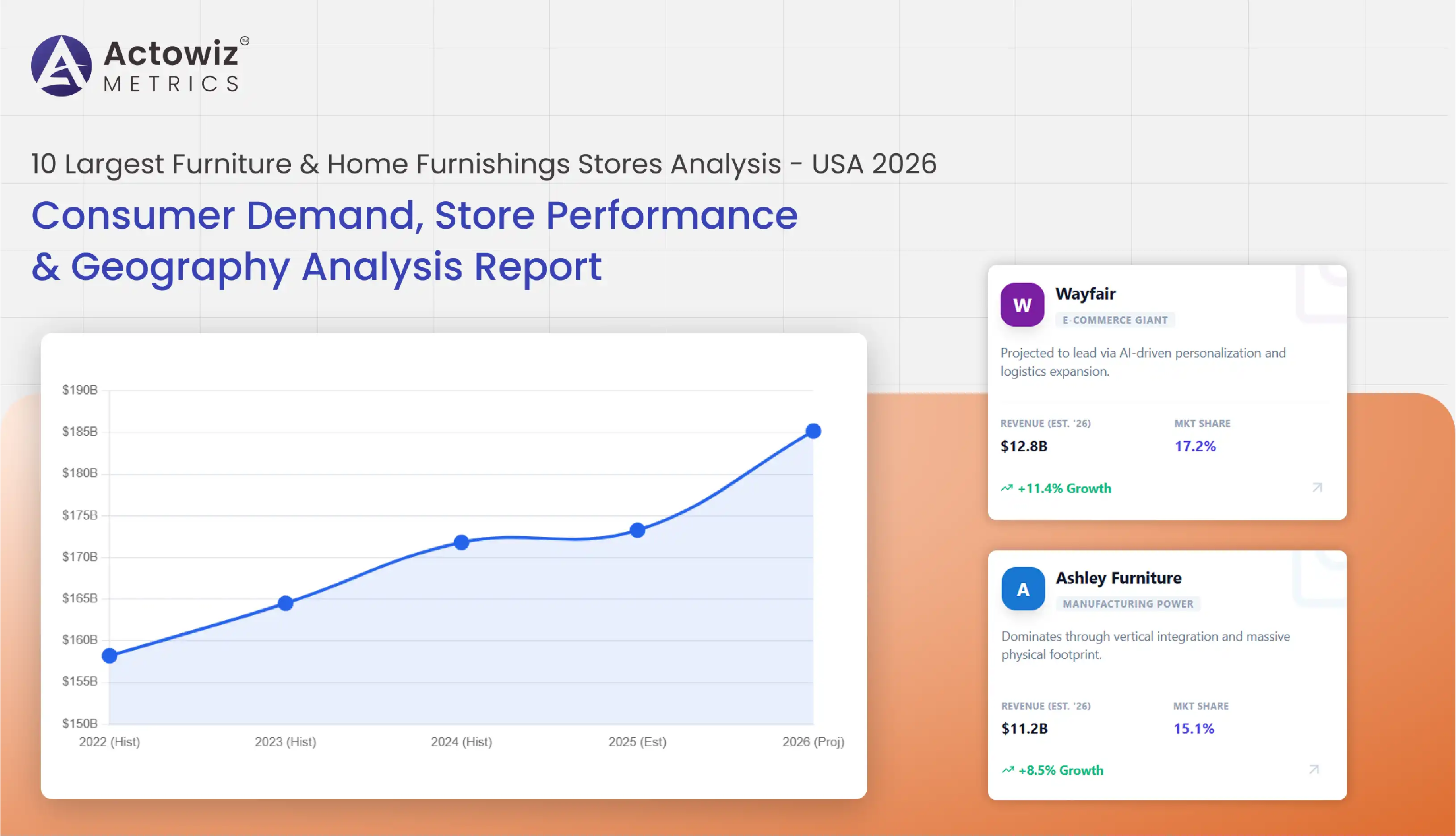 10 Largest Furniture & Home Furnishings Stores Analysis - USA 2026
