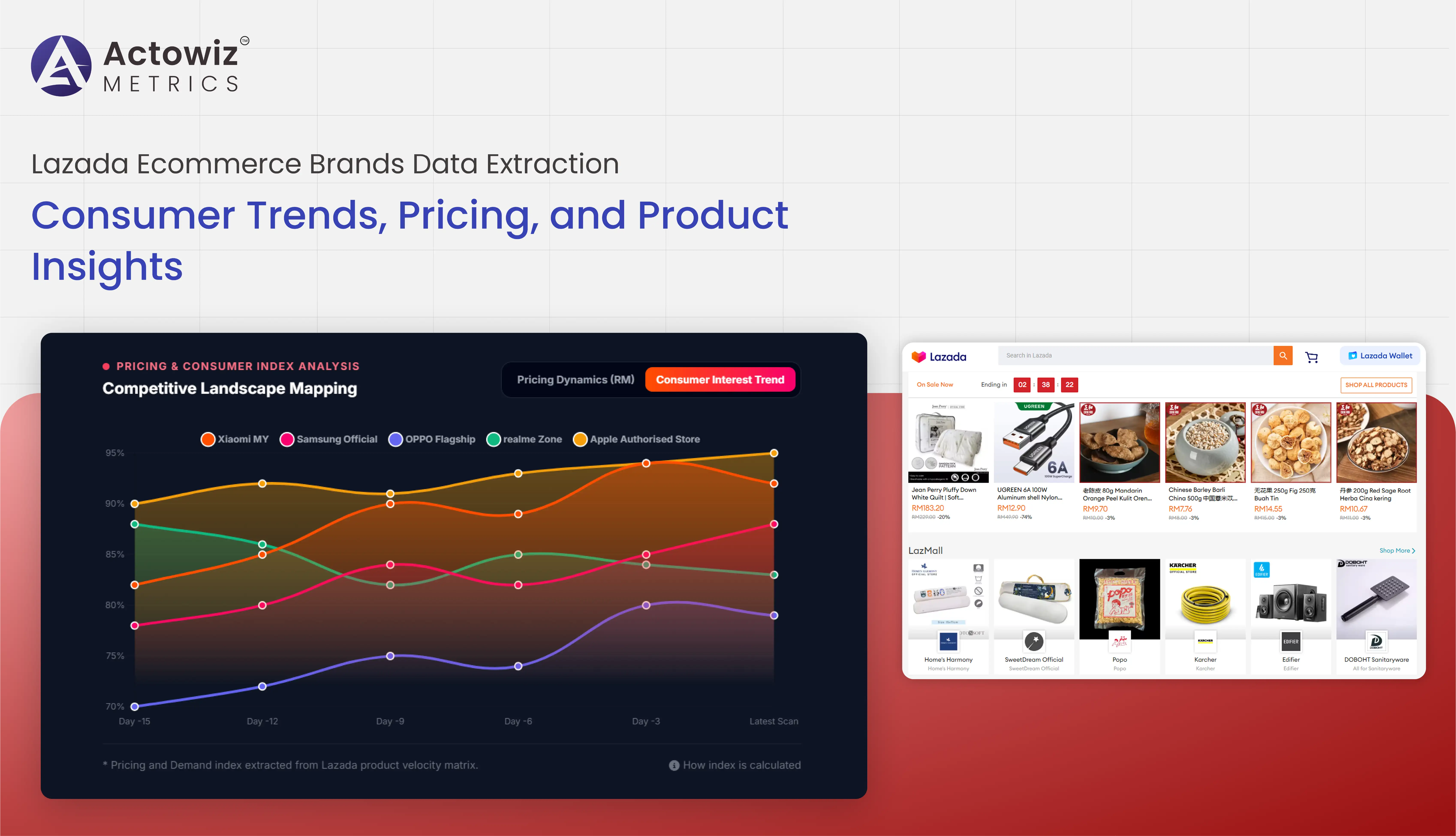 Lazada Ecommerce Brands Data Extraction