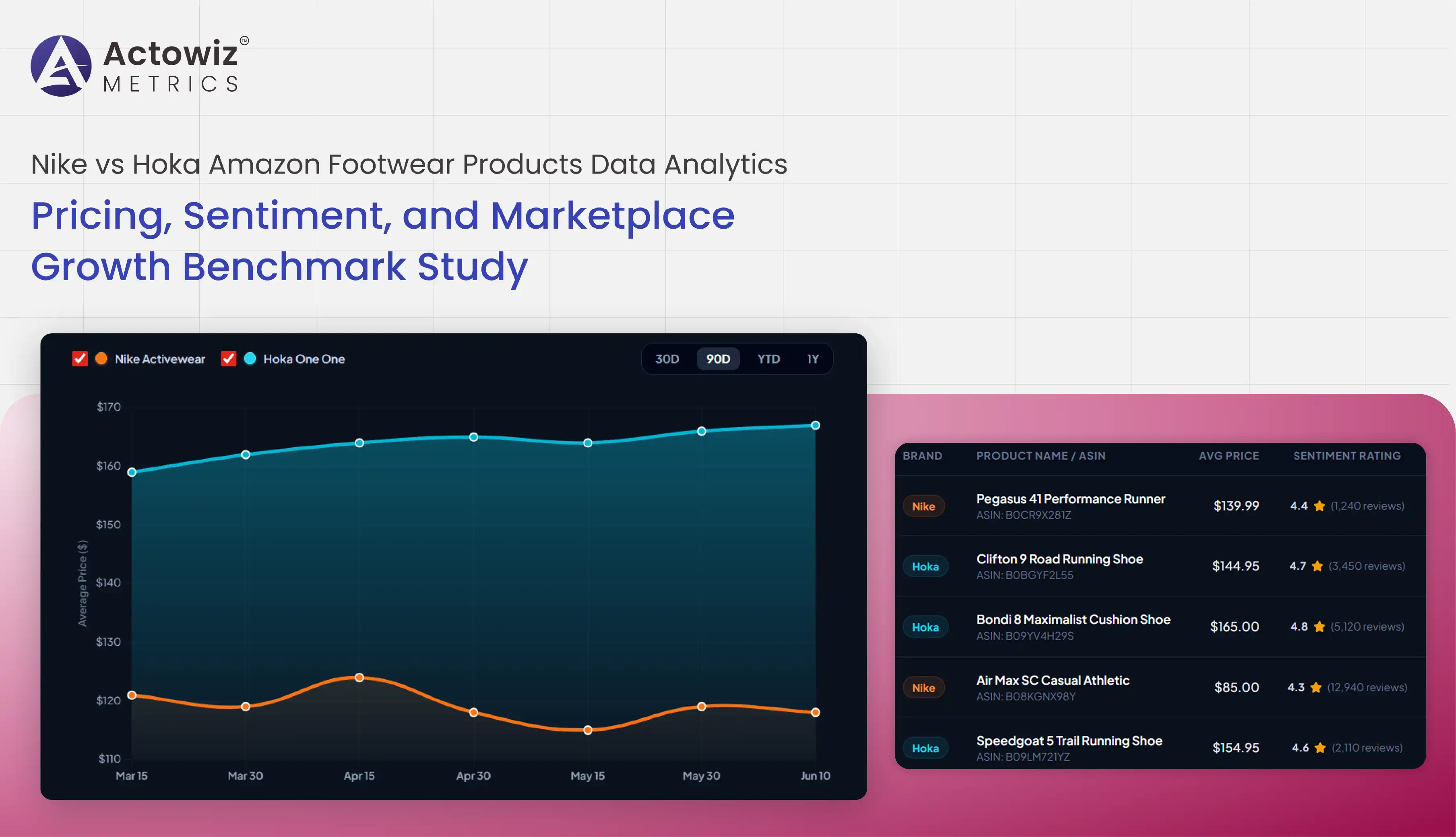 Nike vs Hoka Amazon Footwear Products Data Analytics
