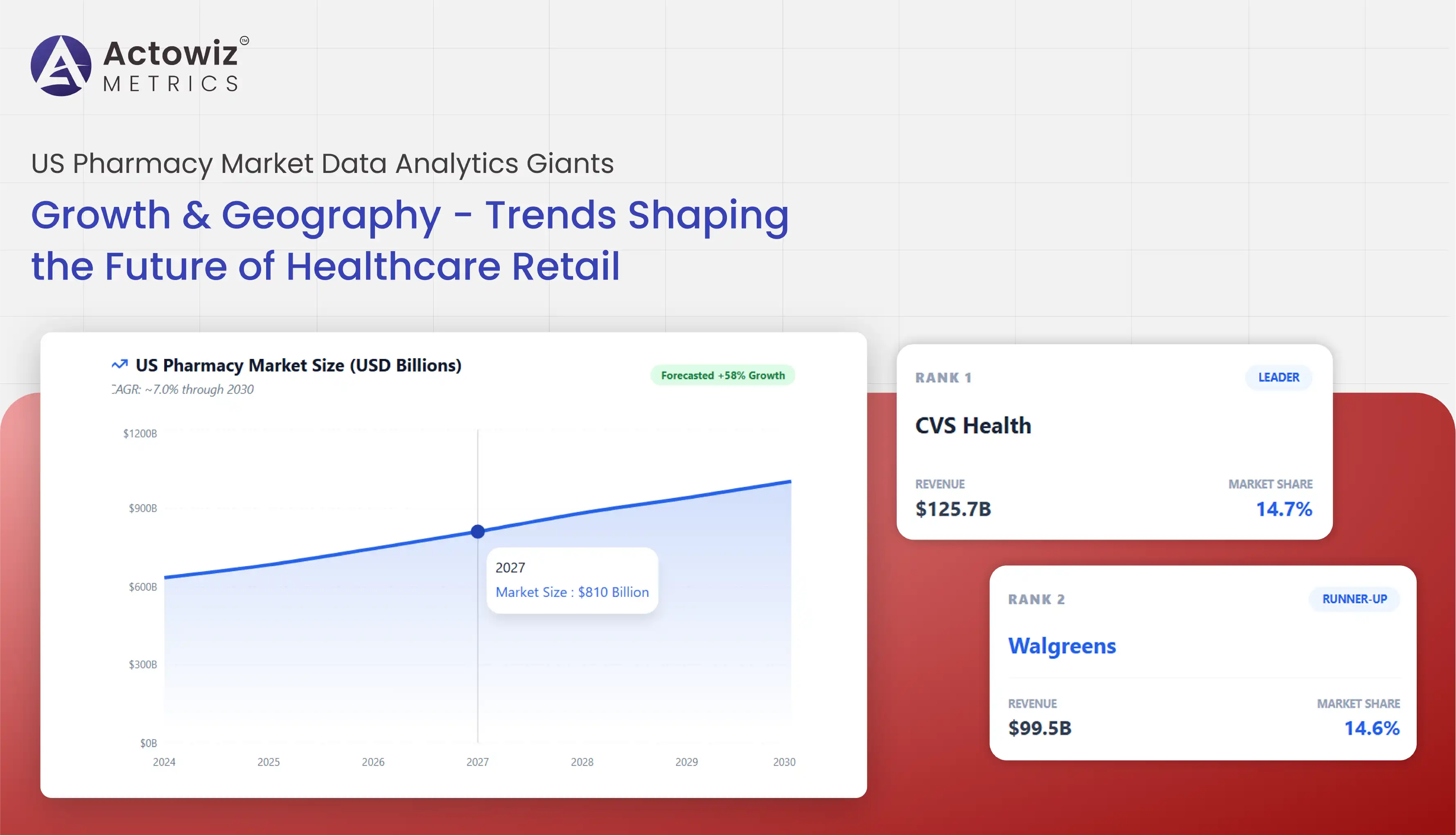 US Pharmacy Market Data Analytics - Giants, Growth & Geography
